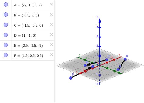 Vektoren GeoGebra GeoGebra