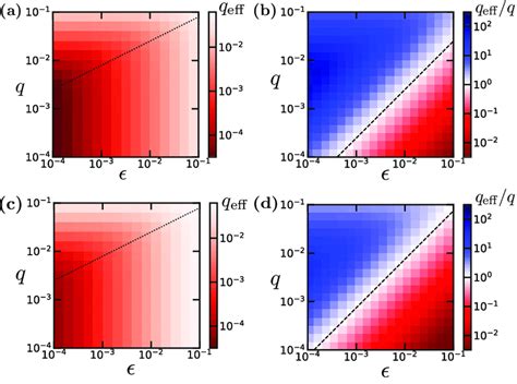 Effective Readout Error Q Eff As A Function Of The Bare Readout