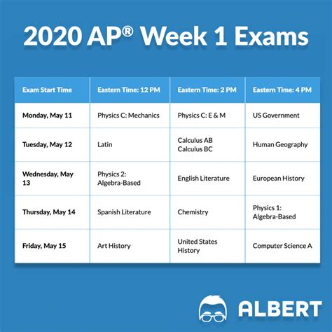 2024 Ap Exam Schedule And Policies Pdf Edna Ernaline