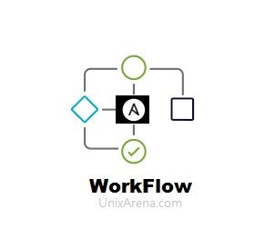 Ansible Tower / AWX – Creating Workflow Template - UnixArena