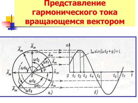 Метод комплексных амплитуд - презентация онлайн