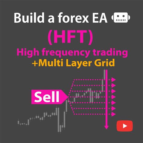 📈high Frequency Trading Hft Multi Layer Grid System Buymeacoffee