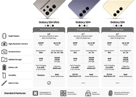 Spesifikasi Galaxy S24 Series Bocor Lengkap Tak Tersisa Jagat Gadget