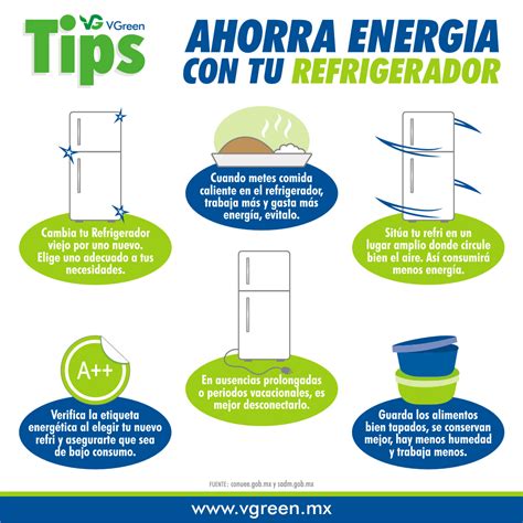 Se Emite Proyecto De Nom Sobre Eficiencia Energ Tica De Refrigeradores