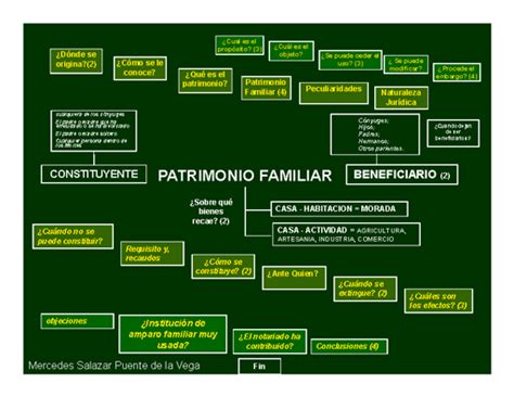 Patrimonio Familiar