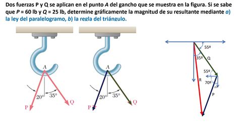 Estatica Vectores Fuerza Aplicando La Regla Del Triangulo Youtube