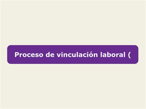 Proceso de vinculación laboral Mind Map