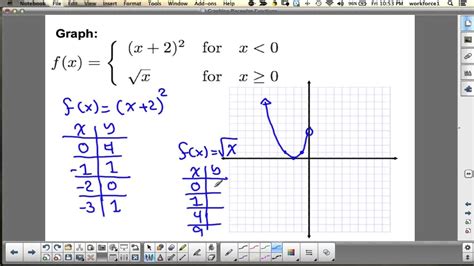 Graphing Piecewise Functions Youtube