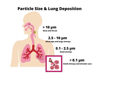 Healthy Air Healthy Schools Technical Information Environmental