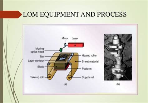 Laminated object manufacturing