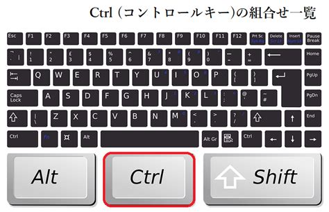 Ctrl (コントロールキー)の組合せ一覧 | イミナッシュ・リバース