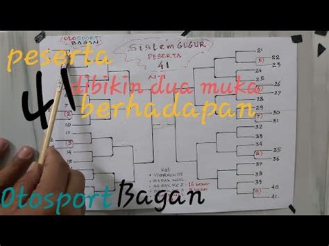 Bagan Sistem Gugur Peserta Model Voorronde Youtube