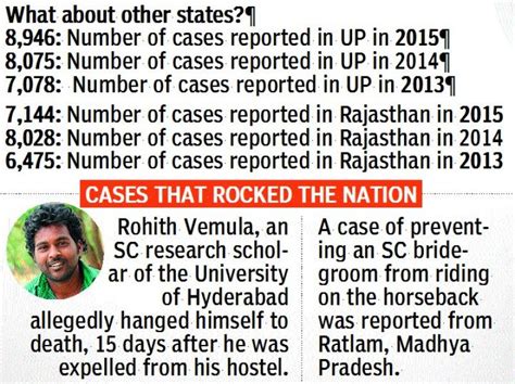 Ncrb Data Till Shows That Crime Against Dalits Are Up By Per