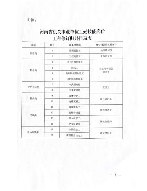 河南省（省直）机关事业单位工勤技能岗位人员网络培训平台