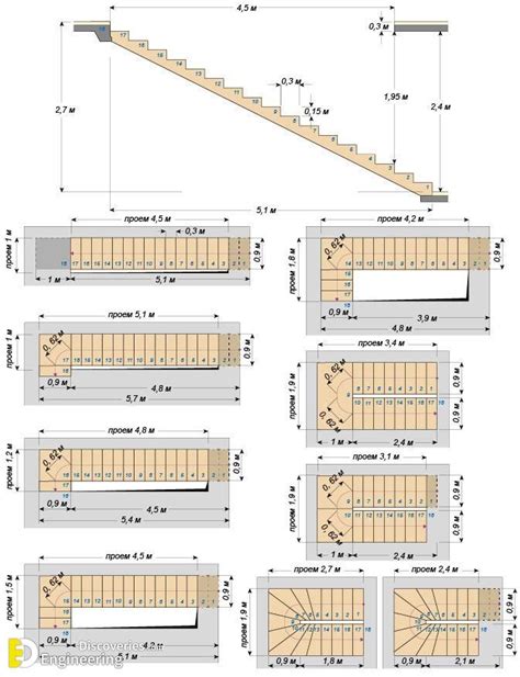 All Information You Need To Design Any Type Of Stair Engineering