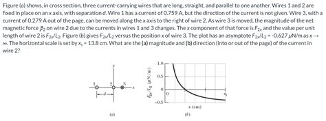 Solved Figure A Shows In Cross Section Three Chegg