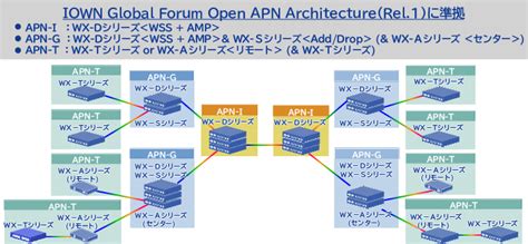 Apn Nec Apn Wx Vol No