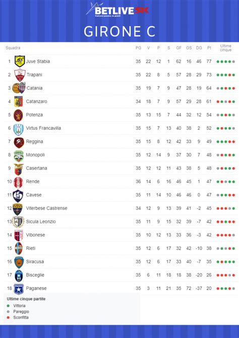 38Giornata Serie C Arbitri E Classifica Girone C Betlive5K IT Blog