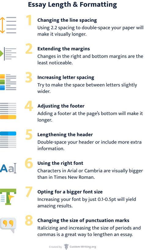 How Long Is An Essay Word Count Tips And Essay Length Tricks Examples