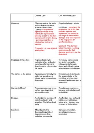 Moot Skeleton Argument Example In The Supreme Court Hurley