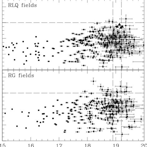 The Colour Magnitude Diagrams For All The Objects In The Radio Galaxy