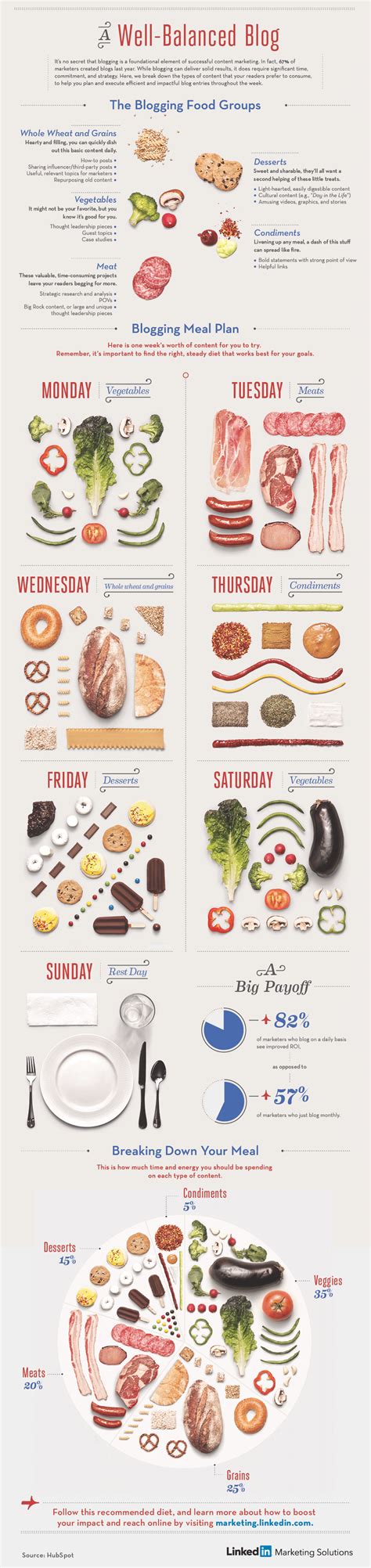 9 Awesome Infographic Design Examples Plus Tips To Create Your Own