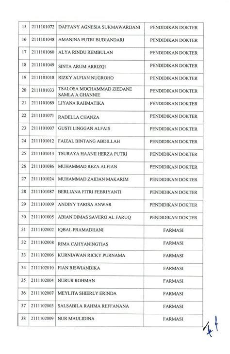 Pengumuman Hasil Seleksi Tes Kesehatan Gelombang Spmb Fk Unisma Ta