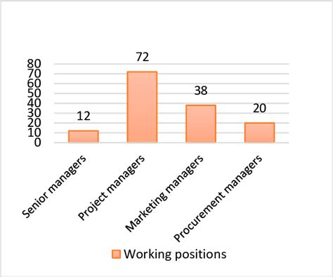 working positions   sample  scientific diagram