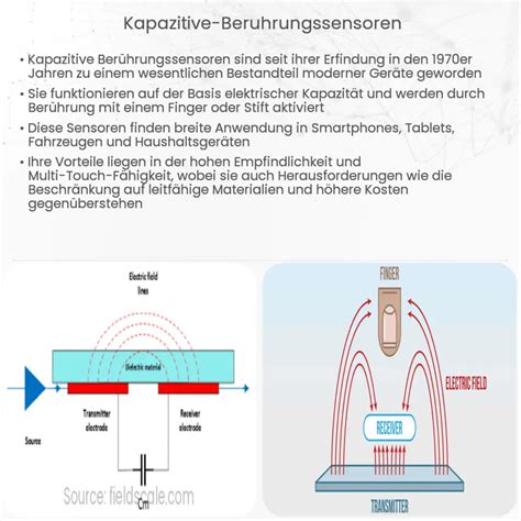 Kapazitive Ber Hrungssensoren Wie Es Funktioniert Anwendung Vorteile