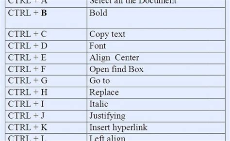 How To Copy Paste Select All Using Keyboard Shortcut On Laptop Wp Guru Ji