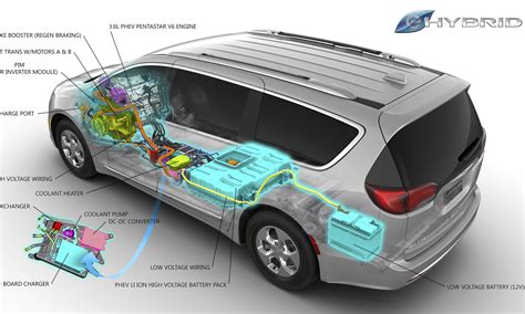 The Motoring World USA The All New 2017 Chrysler Pacifica Hybrid