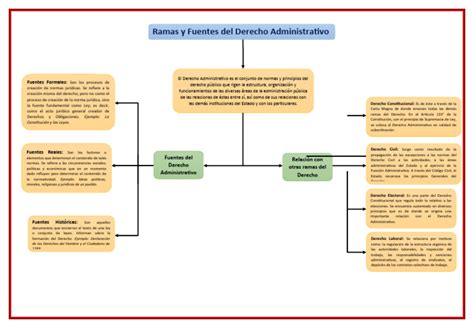 Mapa Conceptual Derecho Administrativo Pdf Constitución Ley