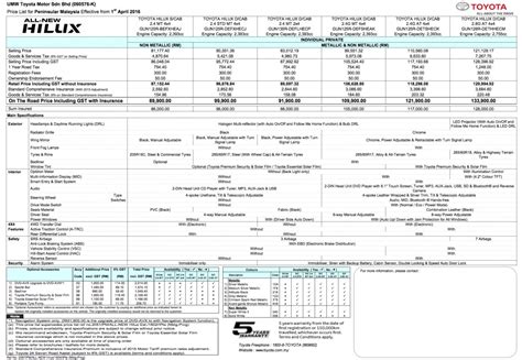 Toyota Hilux Price List Official Paul Tan S Automotive News