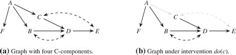 Pdf On Pearls Hierarchy And The Foundations Of Causal Inference