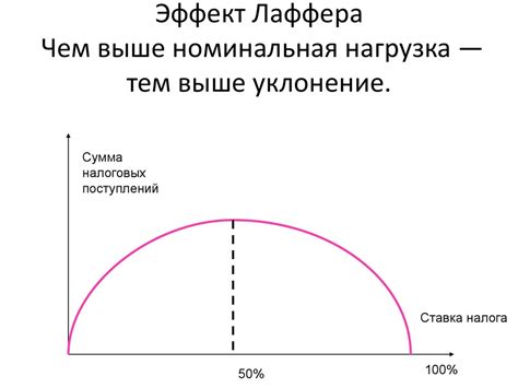 Налоговая система. Система показателей - online presentation