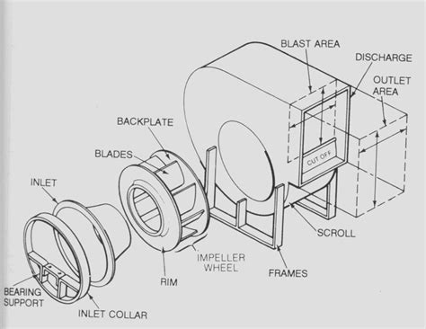 Centrifugal Fan Diagram