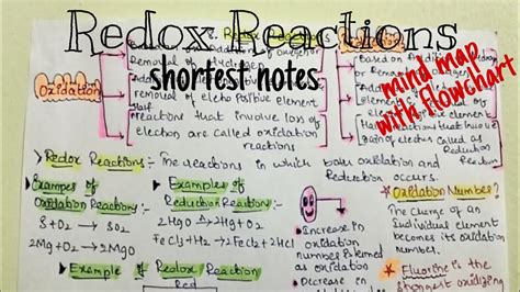 Redox Reactions Short Notes For Quick Revision Redox Reactions Mind