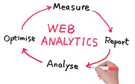 How To Use Web Analytics To Improve Your Marketing FunnelKake