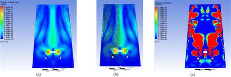 Figure From Design And Computational Fluid Dynamics Simulation Of A