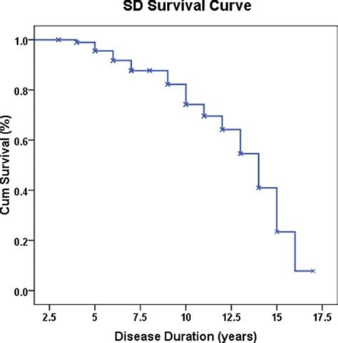 Semantic dementia (semantic variant primary progressive aphasia) | Neupsy Key