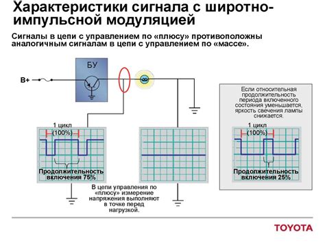Мультиплексная (MPX) система передачи данных: электронные блоки ...
