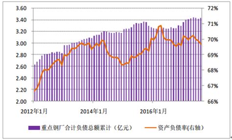 2018年中国钢铁市场发展现状及行业发展趋势【图】智研咨询