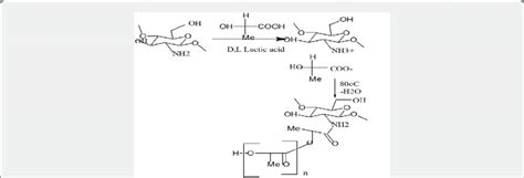 Reaction Scheme Of Chitosan With Lactic Acid Download Scientific Diagram