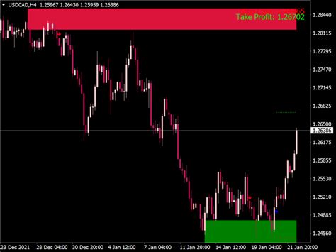 Supply Demand Pro Indicator New Mt Indicators Mq Ex Best