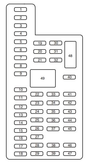 2004 Ford Explorer Fuse Panel Diagram Manual