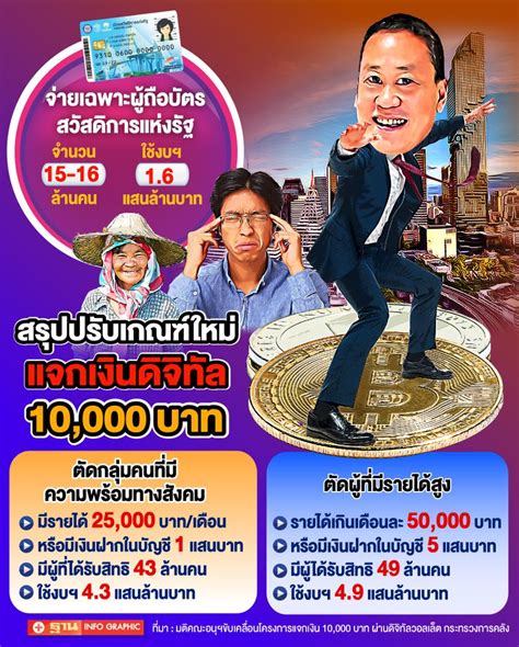 [ฐานเศรษฐกิจ Thansettakij] เงื่อนไขเงินดิจิทัลวอลเล็ต 10 000 บาท ล่าสุดเช็คที่นี่ เช็คเงื่อนไข