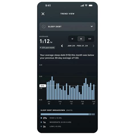 Everything You Want To Know About Sleep And How To Track With Whoop