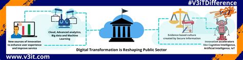 Unlocking Public Sector Digital Transformation Intelligent Government