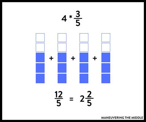 Multiplying Fractions Model