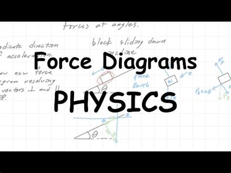 draw  force diagram fbd physics class youtube